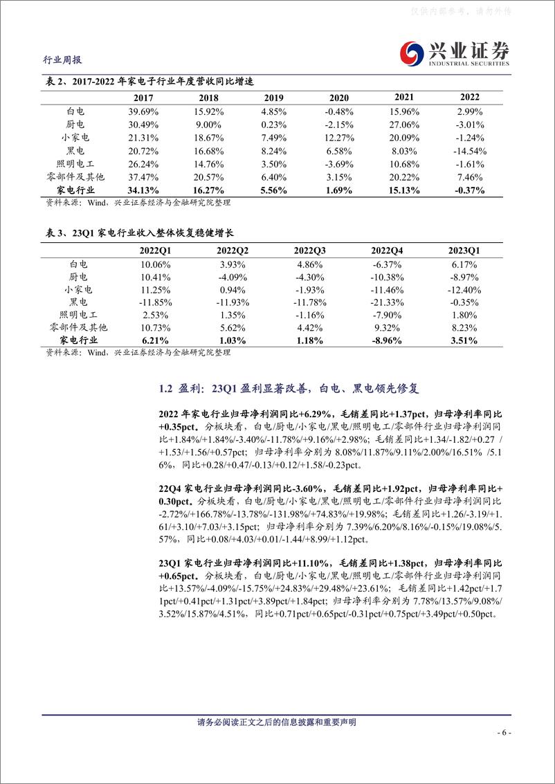 《兴业证券-家电行业22年报&23一季报业绩总结：23Q1板块基本面上行拐点确立，白电引领行业复苏-230505》 - 第6页预览图