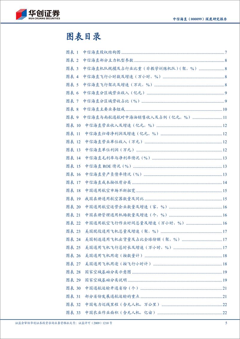 《低空经济系列研究：低空经济步入发展快车道，通航龙头第二增长曲线迎红利-华创证券》 - 第5页预览图