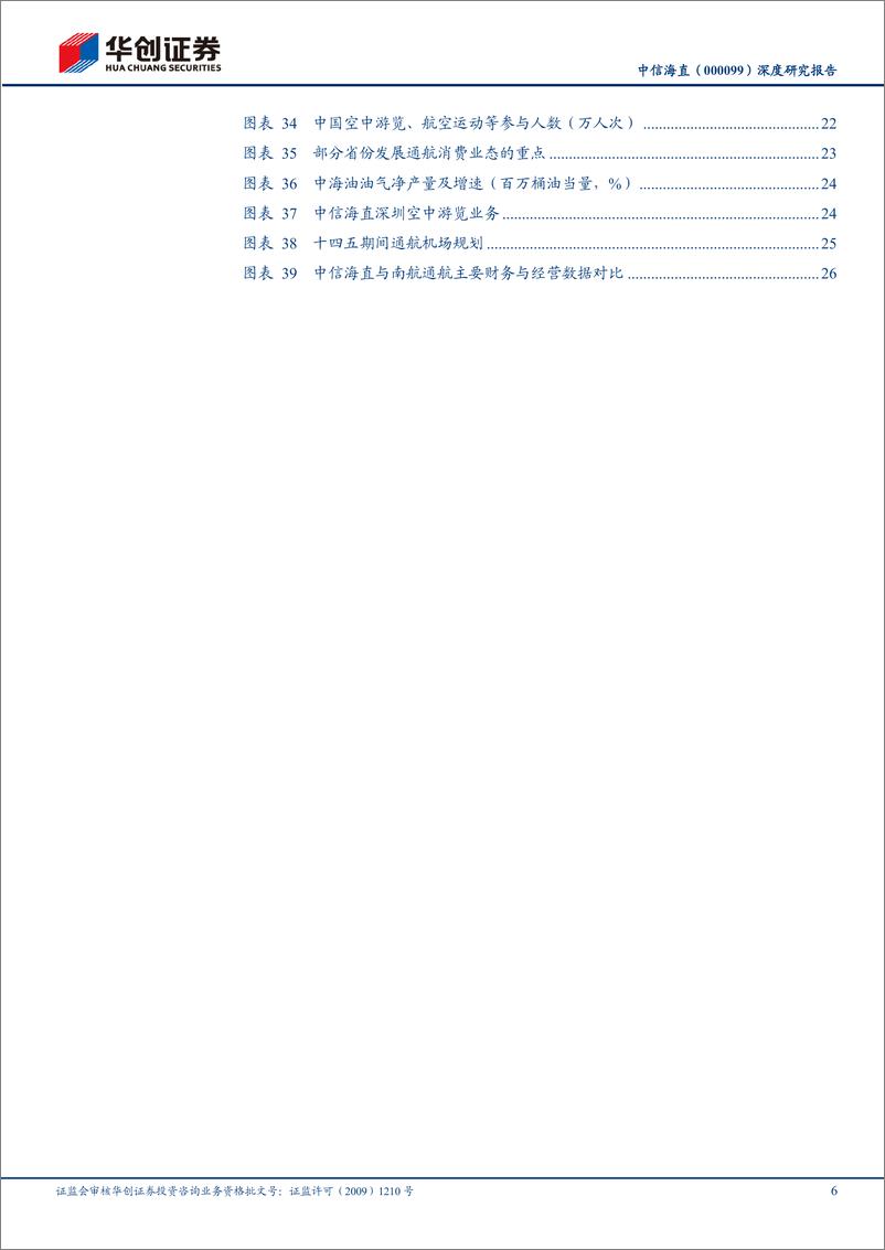 《低空经济系列研究：低空经济步入发展快车道，通航龙头第二增长曲线迎红利-华创证券》 - 第6页预览图