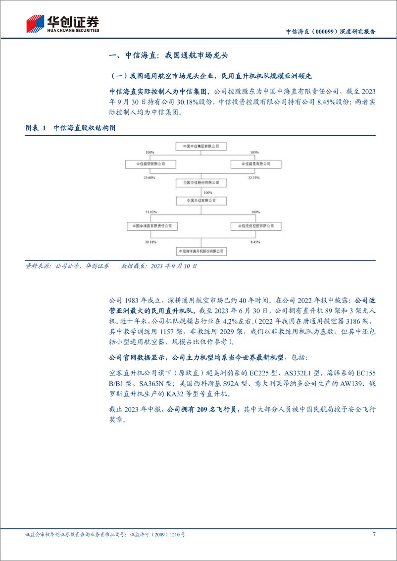 《低空经济系列研究：低空经济步入发展快车道，通航龙头第二增长曲线迎红利-华创证券》 - 第7页预览图