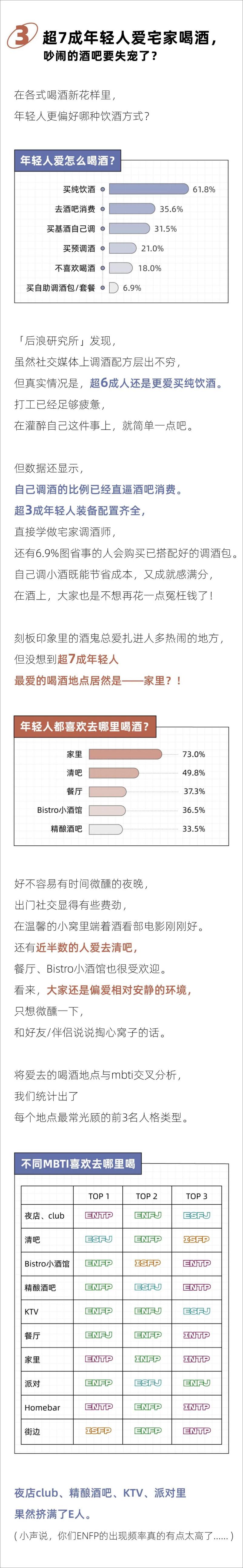 《2024年轻人喝酒报告-后浪研究所》 - 第4页预览图