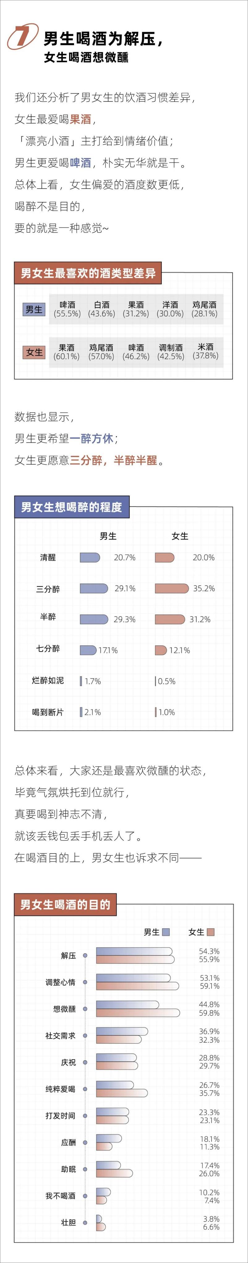 《2024年轻人喝酒报告-后浪研究所》 - 第8页预览图