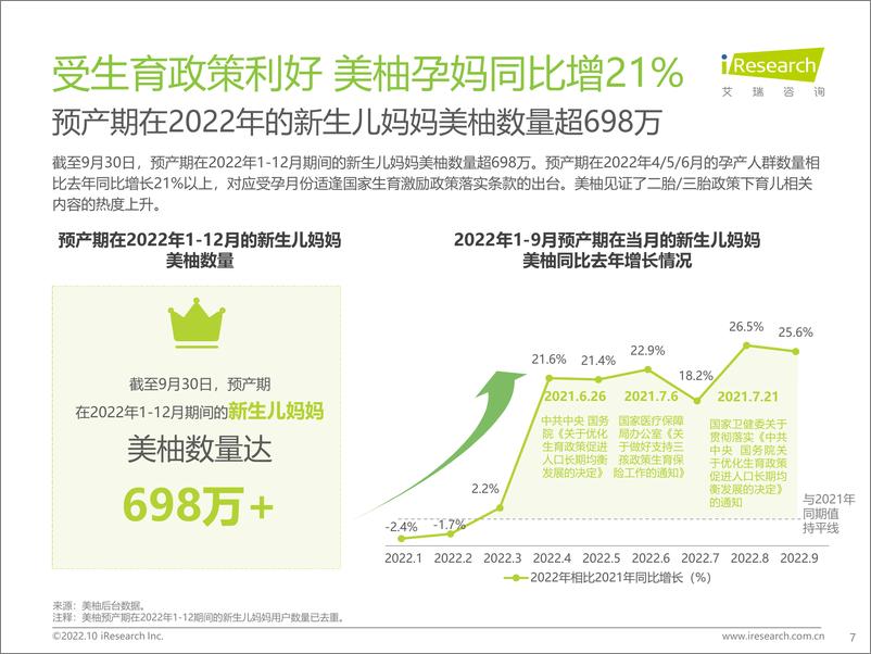 《艾瑞咨询：2022年中国新生儿妈妈生育全景白皮书-2022.10-58页》 - 第8页预览图