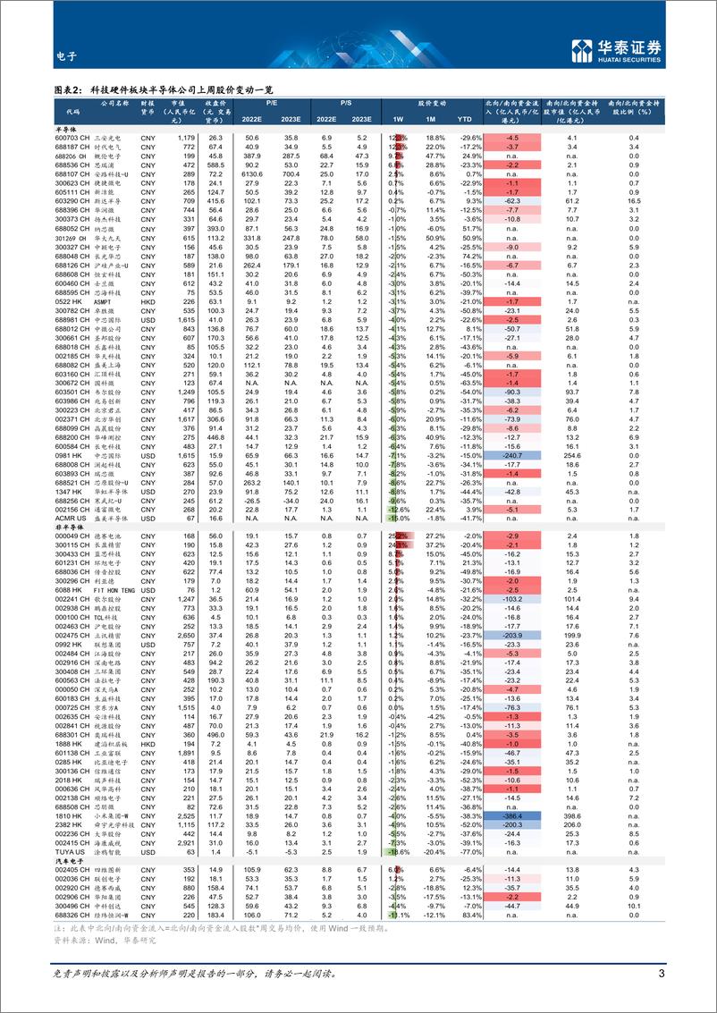 《电子行业专题研究： 关注川渝地区限电对面板等产业影响-20220821-华泰证券-25页》 - 第4页预览图