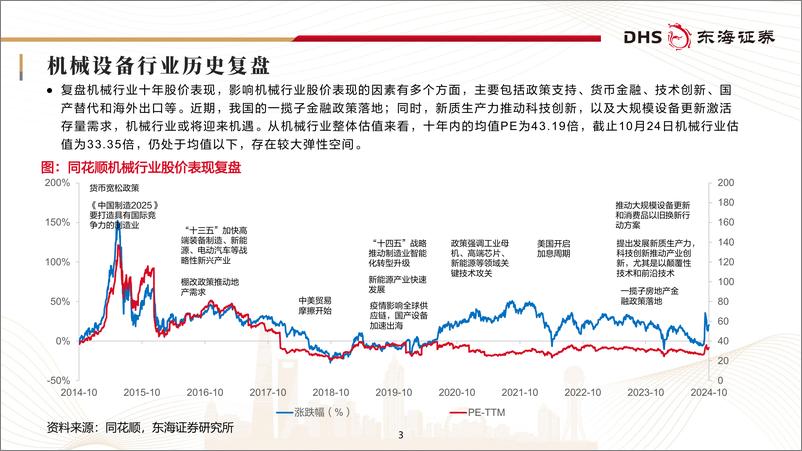 《机械行业研究框架专题报告：匠心铸就国重器，自主创新赢未来-241025-东海证券-50页》 - 第3页预览图