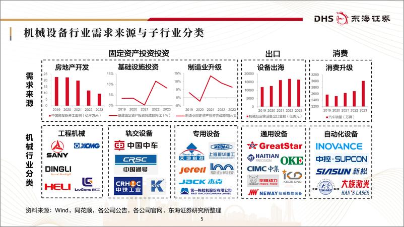 《机械行业研究框架专题报告：匠心铸就国重器，自主创新赢未来-241025-东海证券-50页》 - 第5页预览图