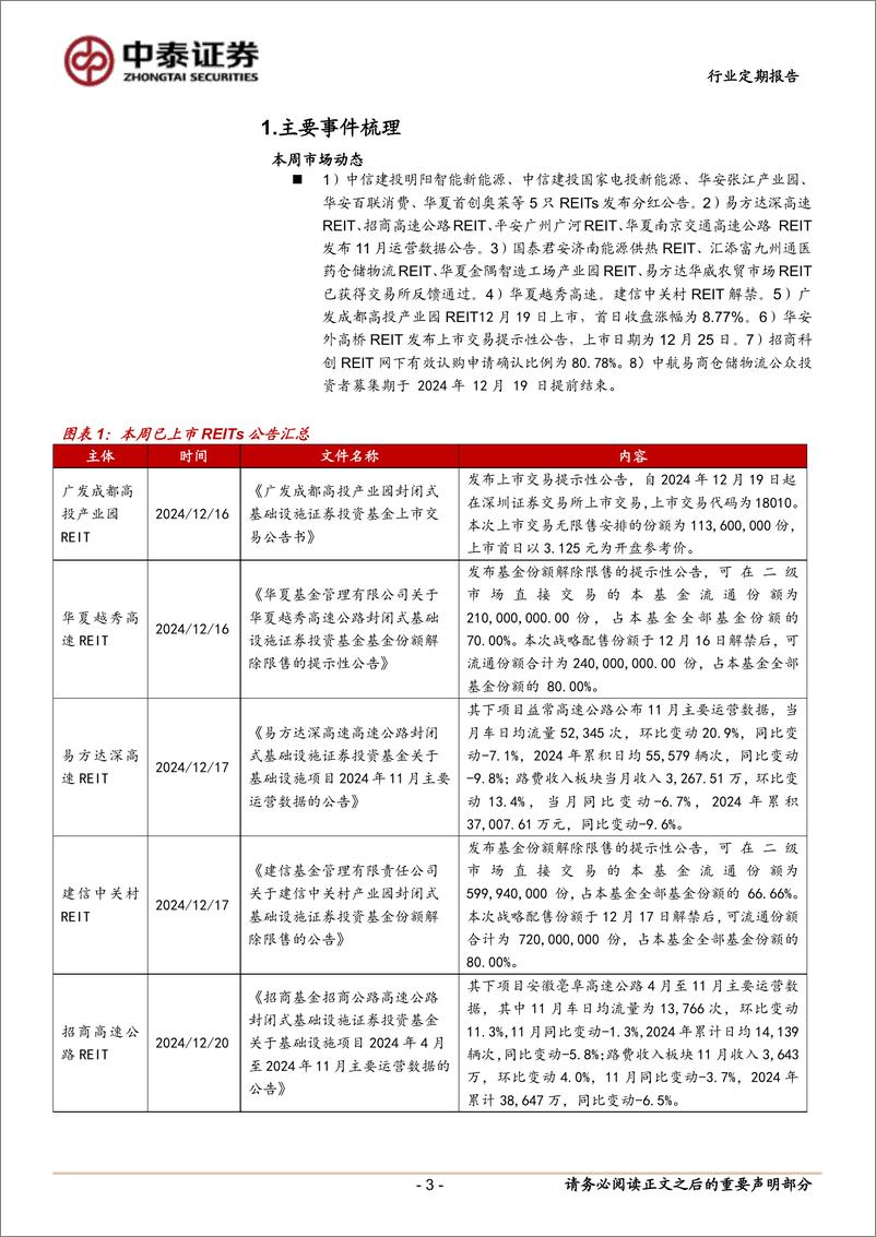 《房地产行业：四单REITs获批通过-241221-中泰证券-16页》 - 第3页预览图