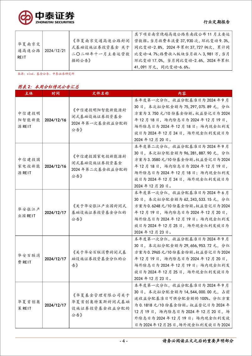 《房地产行业：四单REITs获批通过-241221-中泰证券-16页》 - 第4页预览图