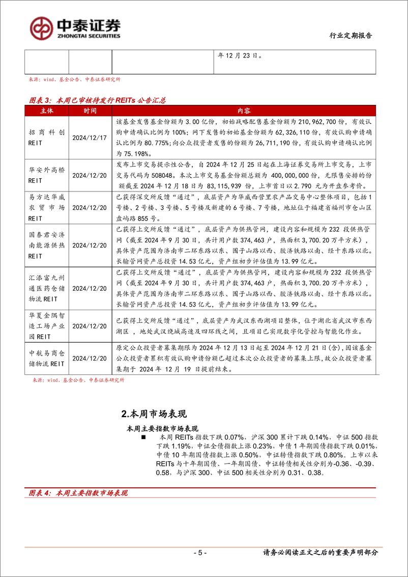 《房地产行业：四单REITs获批通过-241221-中泰证券-16页》 - 第5页预览图