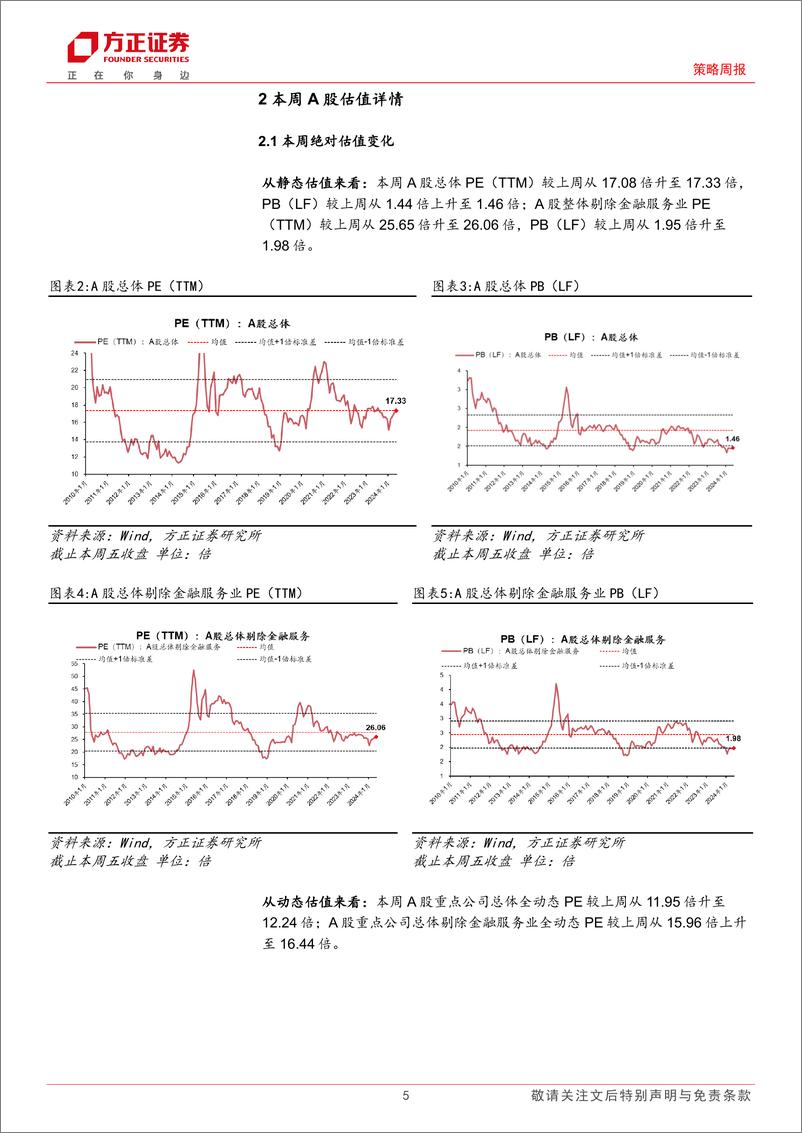 《A股TTM%26全动态估值全景扫描：本周A股估值继续回升-240510-方正证券-15页》 - 第5页预览图