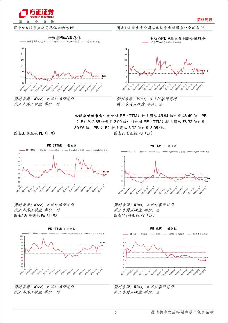 《A股TTM%26全动态估值全景扫描：本周A股估值继续回升-240510-方正证券-15页》 - 第6页预览图