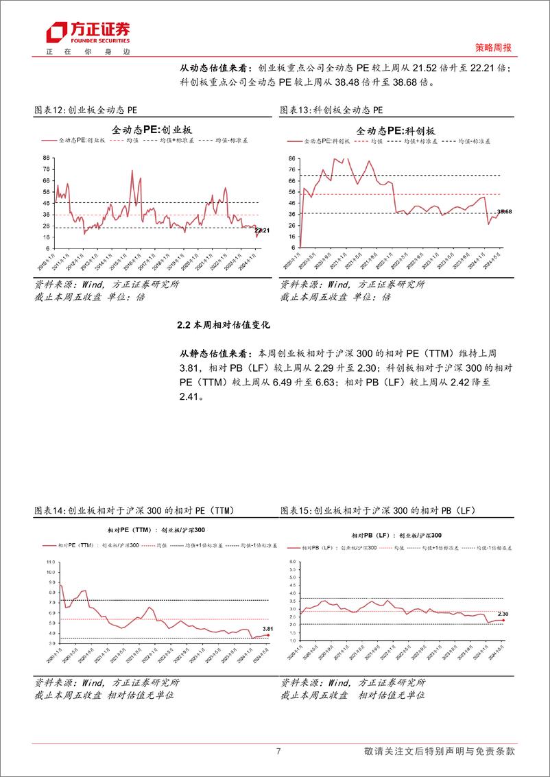 《A股TTM%26全动态估值全景扫描：本周A股估值继续回升-240510-方正证券-15页》 - 第7页预览图