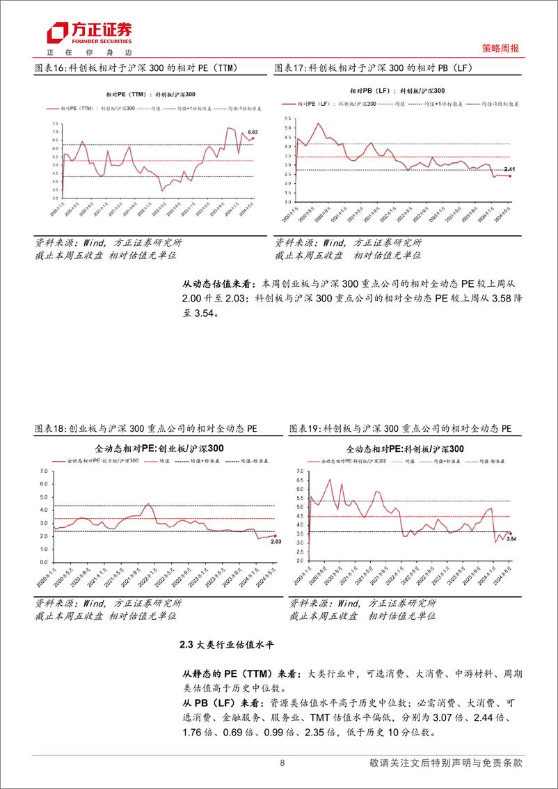 《A股TTM%26全动态估值全景扫描：本周A股估值继续回升-240510-方正证券-15页》 - 第8页预览图