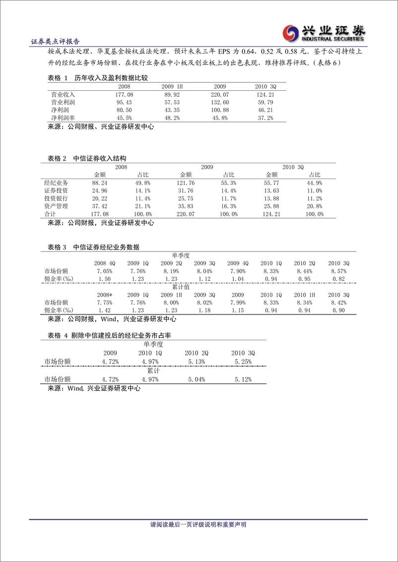 《公司研兴业证张中信证券(600030)经纪业务份额上升，营业利润率下20101030》 - 第2页预览图