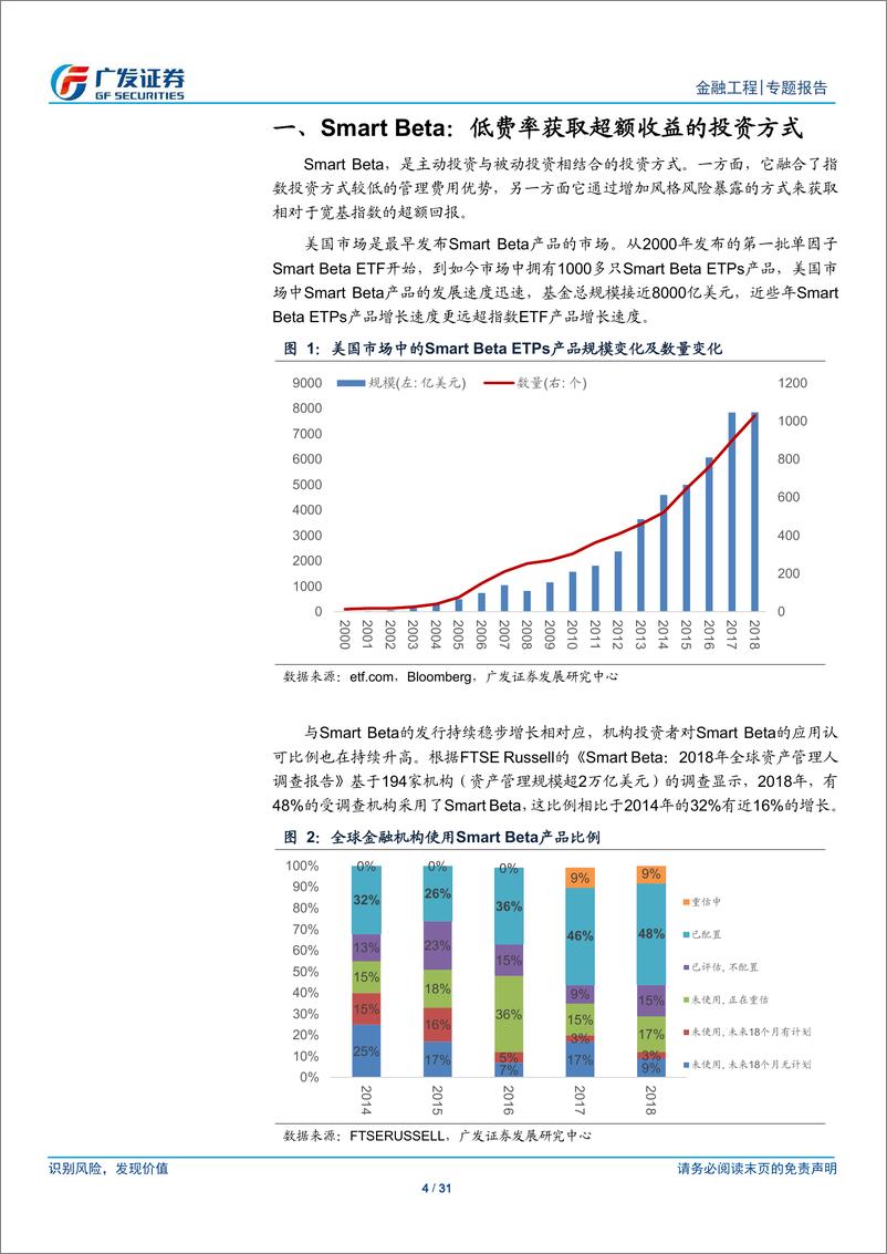 《产品创新系列专题之二十六：美国共同基金SmartBeta布局及借鉴-20190314-广发证券-31页》 - 第5页预览图