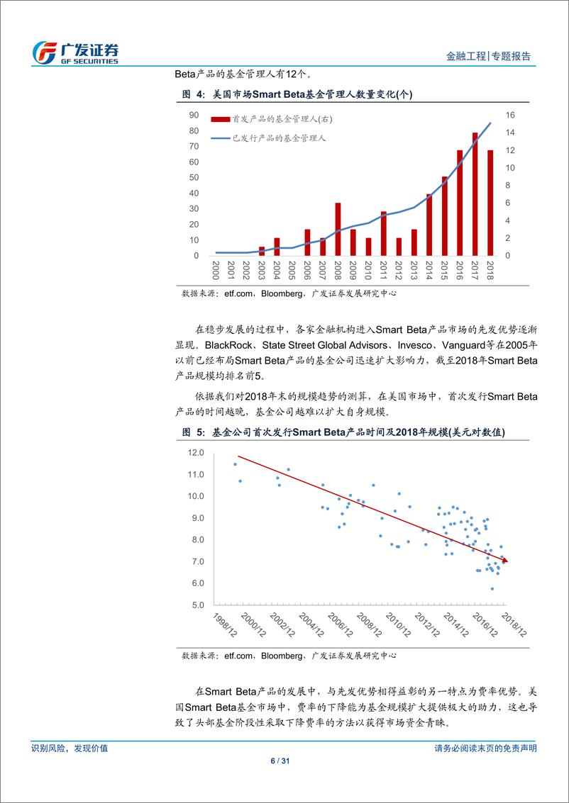 《产品创新系列专题之二十六：美国共同基金SmartBeta布局及借鉴-20190314-广发证券-31页》 - 第7页预览图