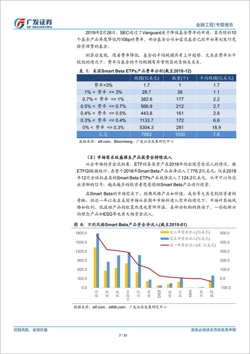 《产品创新系列专题之二十六：美国共同基金SmartBeta布局及借鉴-20190314-广发证券-31页》 - 第8页预览图