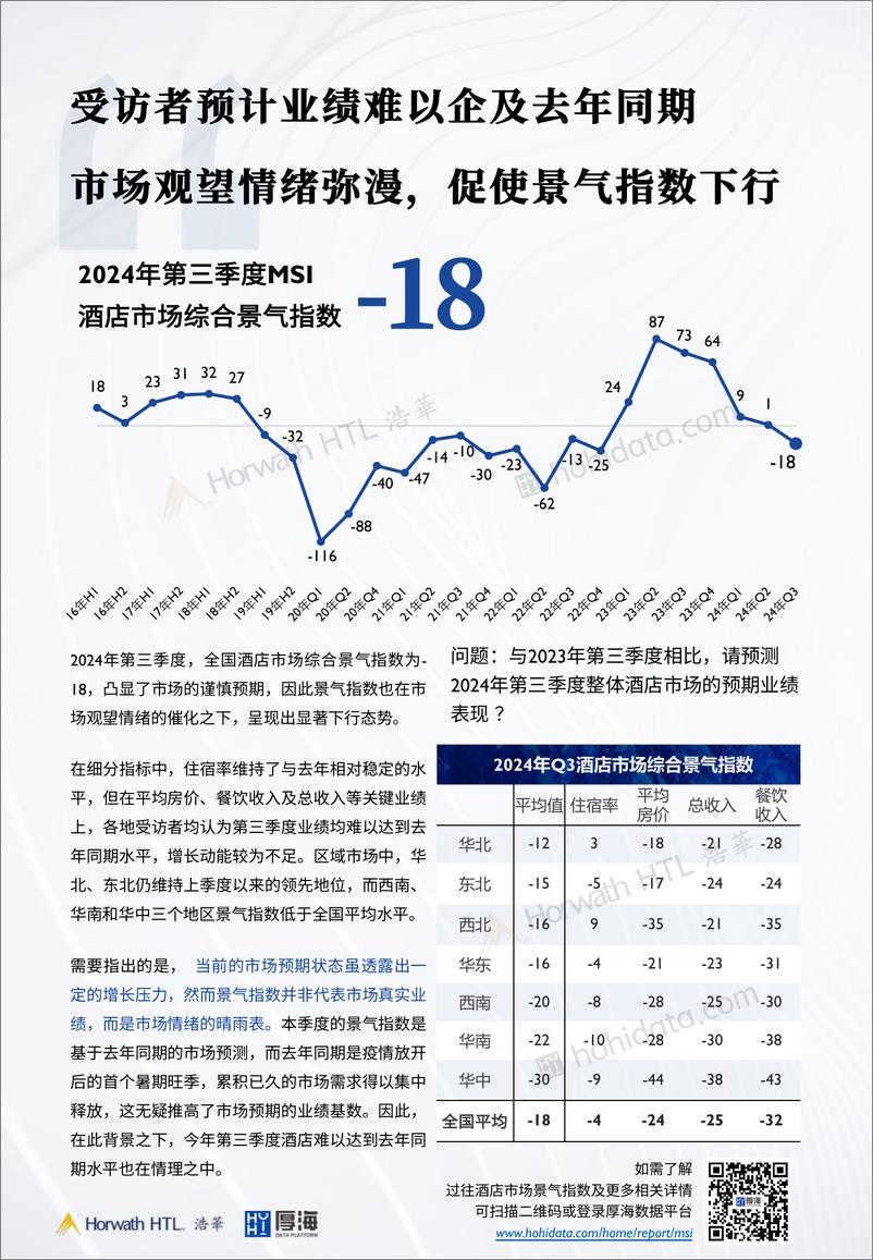 《2024第三季度中国酒店市场景气调查报告-浩华》 - 第3页预览图