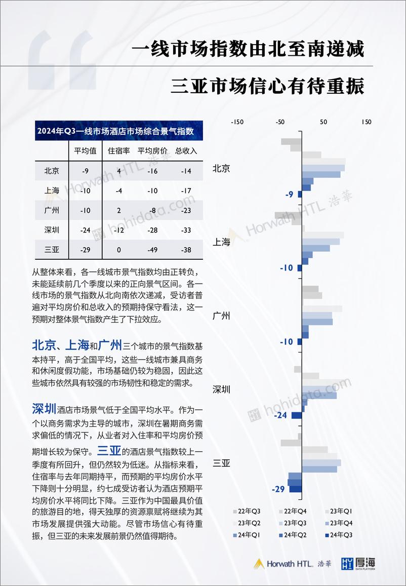 《2024第三季度中国酒店市场景气调查报告-浩华》 - 第4页预览图