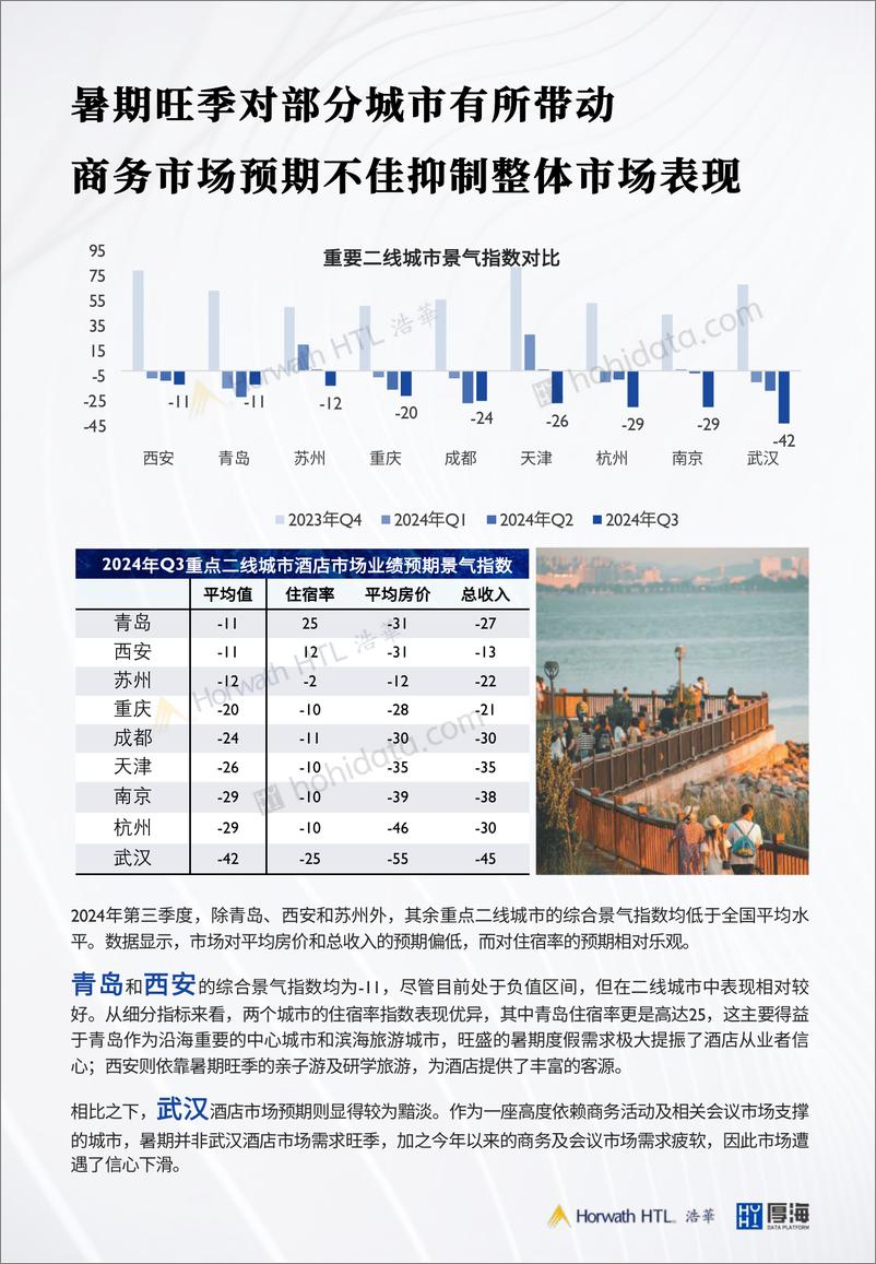 《2024第三季度中国酒店市场景气调查报告-浩华》 - 第5页预览图