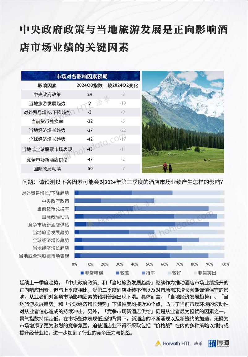 《2024第三季度中国酒店市场景气调查报告-浩华》 - 第8页预览图