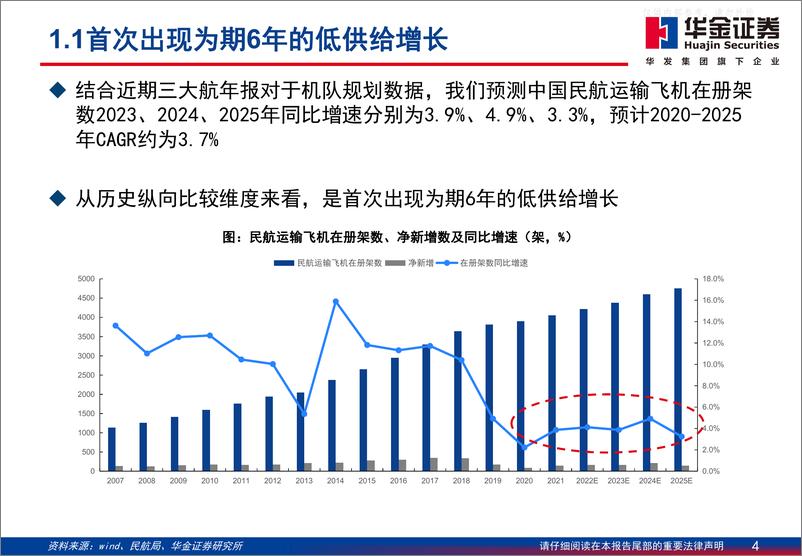 《华金证券-航空行业深度报告：收益策略变局的沙盘推演，廉价航空成为旺季胜负手-230507》 - 第4页预览图