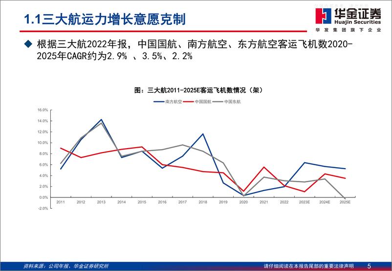 《华金证券-航空行业深度报告：收益策略变局的沙盘推演，廉价航空成为旺季胜负手-230507》 - 第5页预览图