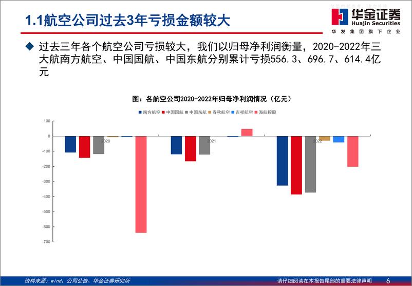 《华金证券-航空行业深度报告：收益策略变局的沙盘推演，廉价航空成为旺季胜负手-230507》 - 第6页预览图