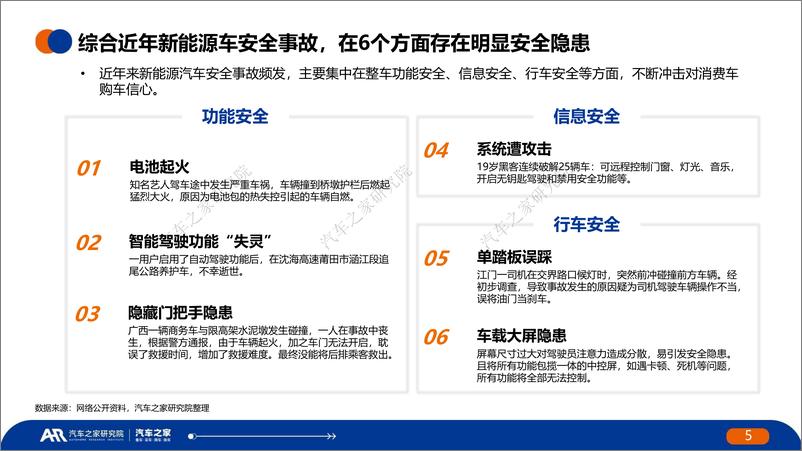 《中国新能源汽车安全发展报告-汽车之家研究院-2023.2-32页》 - 第6页预览图