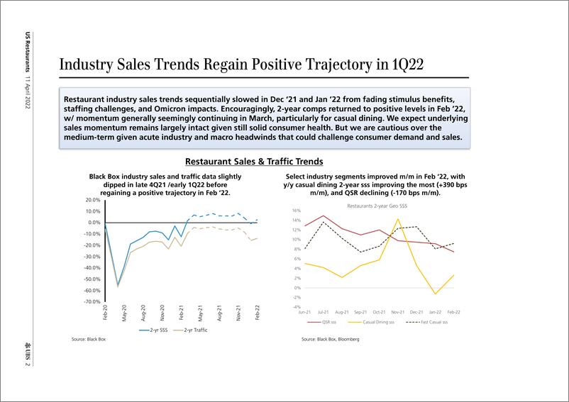 《瑞银-美股餐饮行业-美国餐厅：2022年的最新想法-2022.4.11-28页》 - 第3页预览图