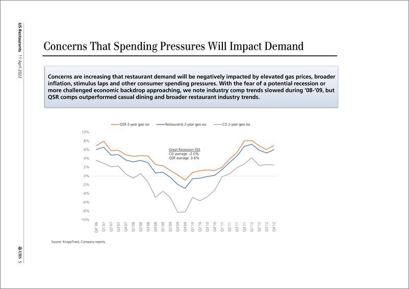 《瑞银-美股餐饮行业-美国餐厅：2022年的最新想法-2022.4.11-28页》 - 第6页预览图