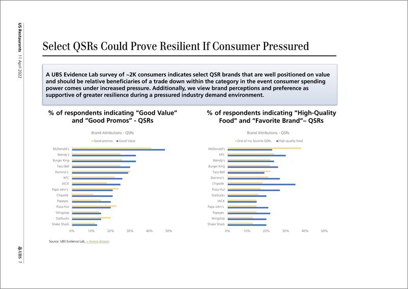《瑞银-美股餐饮行业-美国餐厅：2022年的最新想法-2022.4.11-28页》 - 第8页预览图
