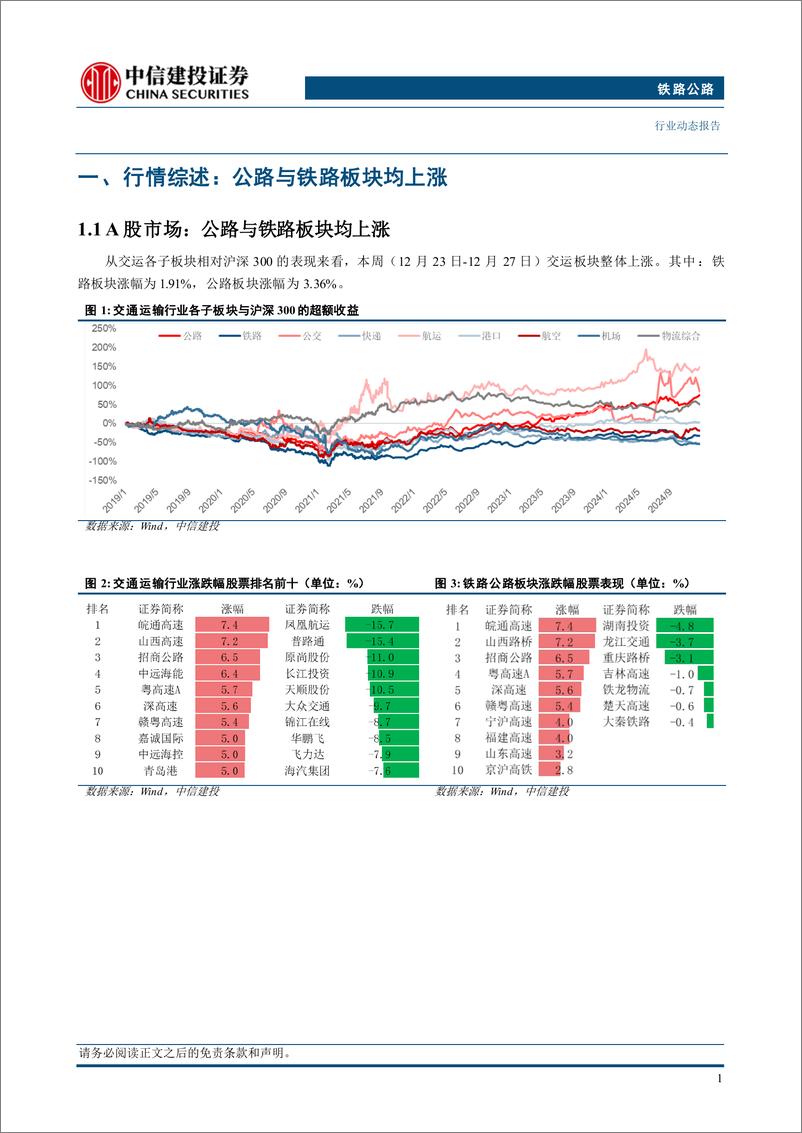 《铁路公路行业：国家铁路日均装车创历史新高，1月5日实行新的列车运行图-241230-中信建投-12页》 - 第3页预览图