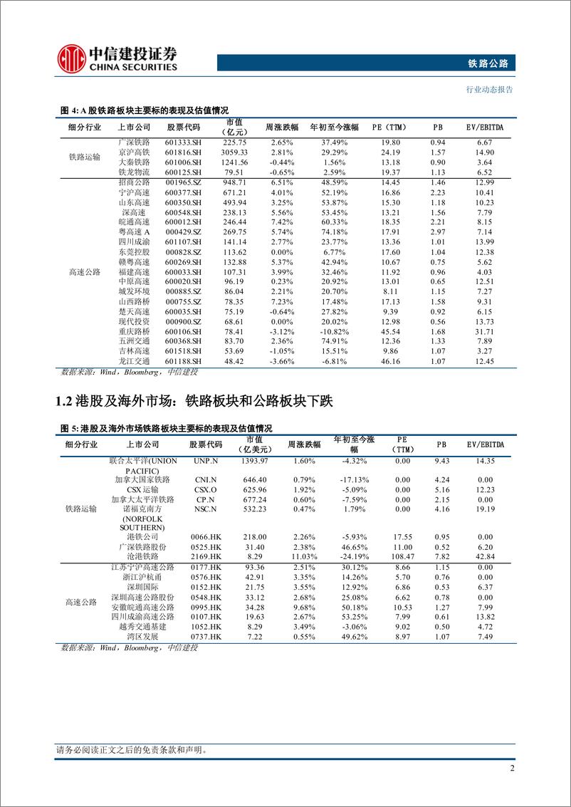 《铁路公路行业：国家铁路日均装车创历史新高，1月5日实行新的列车运行图-241230-中信建投-12页》 - 第4页预览图