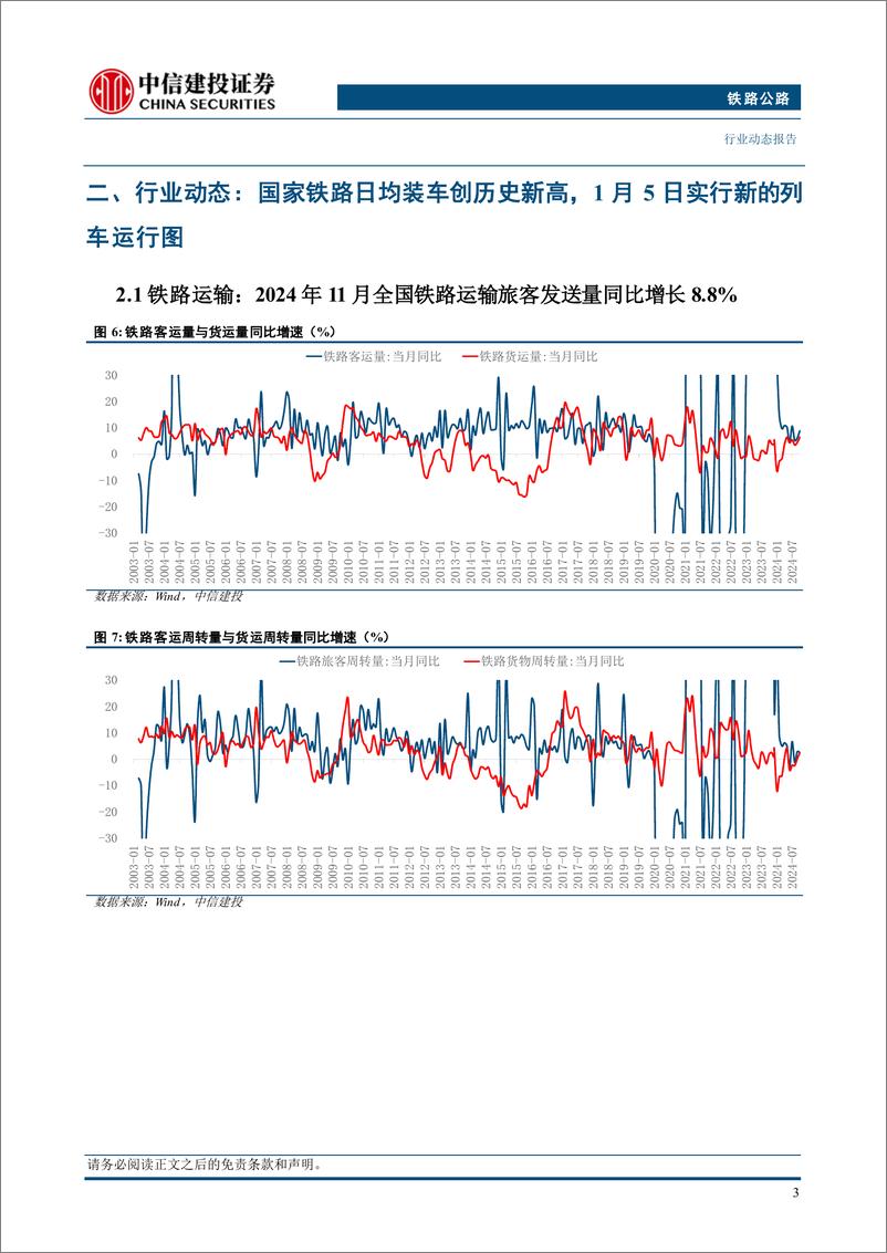 《铁路公路行业：国家铁路日均装车创历史新高，1月5日实行新的列车运行图-241230-中信建投-12页》 - 第5页预览图