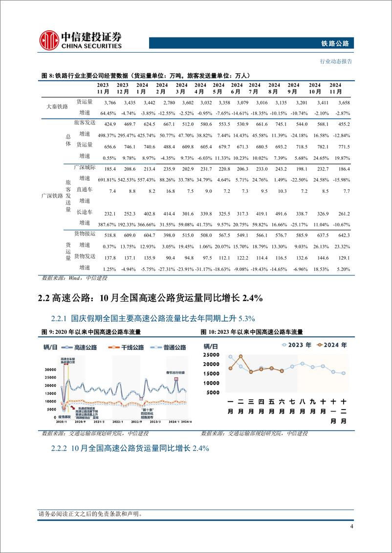 《铁路公路行业：国家铁路日均装车创历史新高，1月5日实行新的列车运行图-241230-中信建投-12页》 - 第6页预览图