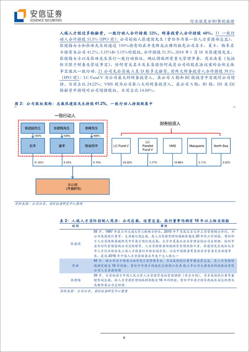 《餐饮旅游行业：国内灵活用工龙头各自亮点在哪~人瑞、科锐、万宝盛华深度对比（更新）-20190705-安信证券-26页》 - 第7页预览图