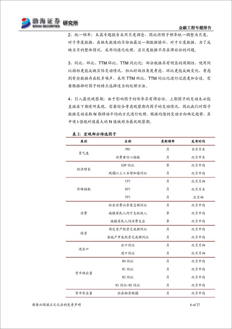 《渤海证2018092渤海证券行业基本面量化系列专题之三：有色金属行业择时及多因子选股模型研究》 - 第6页预览图