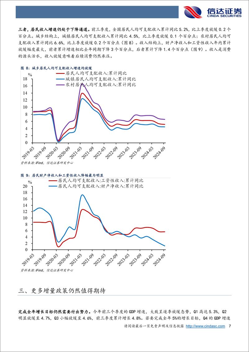 《为什么更多增量政策仍然值得期待？-241028-信达证券-11页》 - 第7页预览图