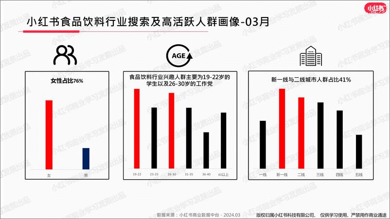 《小红书2024年3月食品饮料行业月报-小红书-17页》 - 第4页预览图