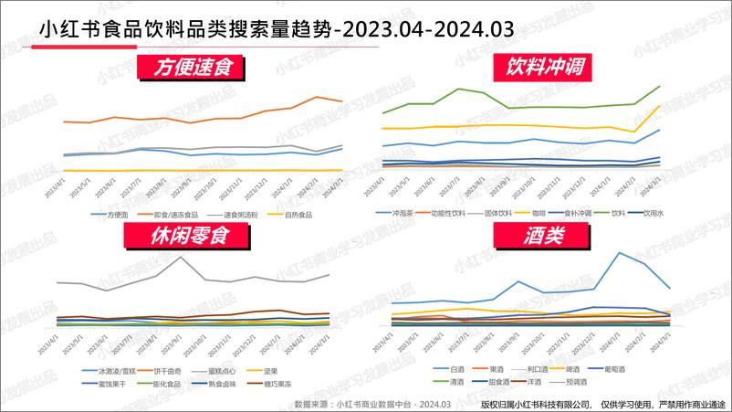 《小红书2024年3月食品饮料行业月报-小红书-17页》 - 第6页预览图