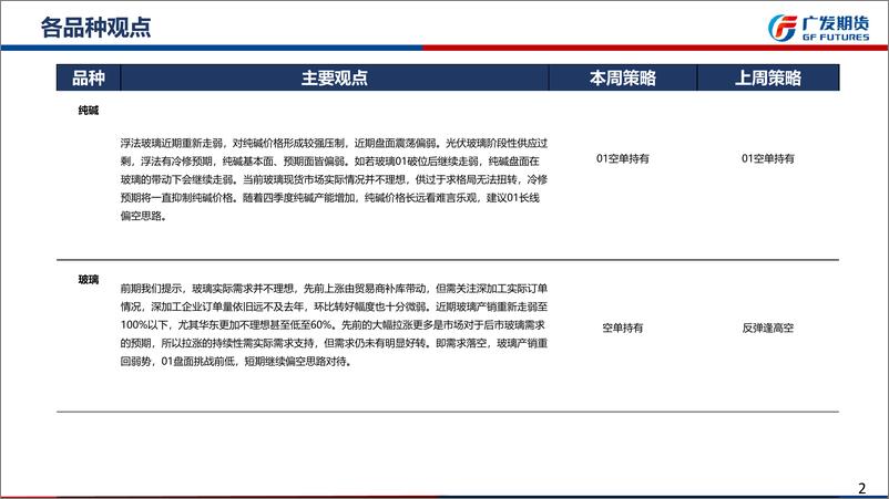 《玻璃：需求低迷，产销重回弱势，偏空对待，纯碱，基本面预期面偏弱，01长线偏空思路对待-20220821-广发期货-40页》 - 第3页预览图