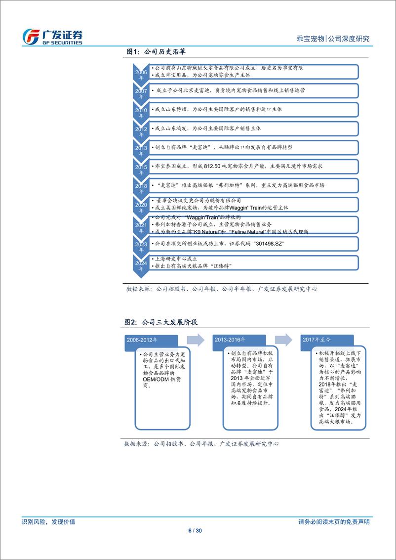 《乖宝宠物(301498)国产宠物食品龙头，自有品牌业务踔厉前行-240908-广发证券-30页》 - 第6页预览图