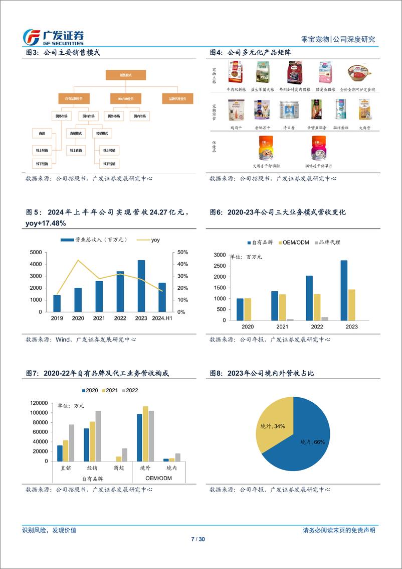 《乖宝宠物(301498)国产宠物食品龙头，自有品牌业务踔厉前行-240908-广发证券-30页》 - 第7页预览图