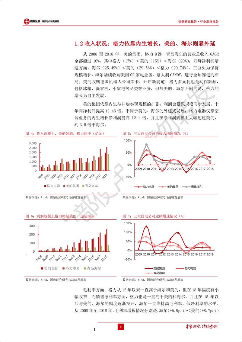 《家电行业专题研究：三大白电龙头比较，别具一格，各领风骚-20190609-国融证券-23页》 - 第7页预览图