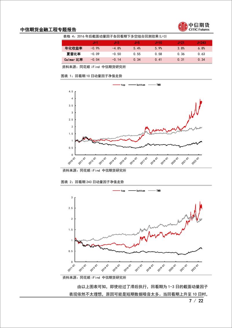 《金融工程专题报告：期货多因子系列（二），商品期货截面风格因子初探-20220607-中信期货-22页》 - 第8页预览图