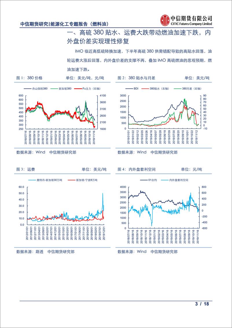 《能源化工专题报告（燃料油）：高硫燃油需求仍有韧性，沥青有概率成本中枢下移-20191127-中信期货-18页》 - 第4页预览图