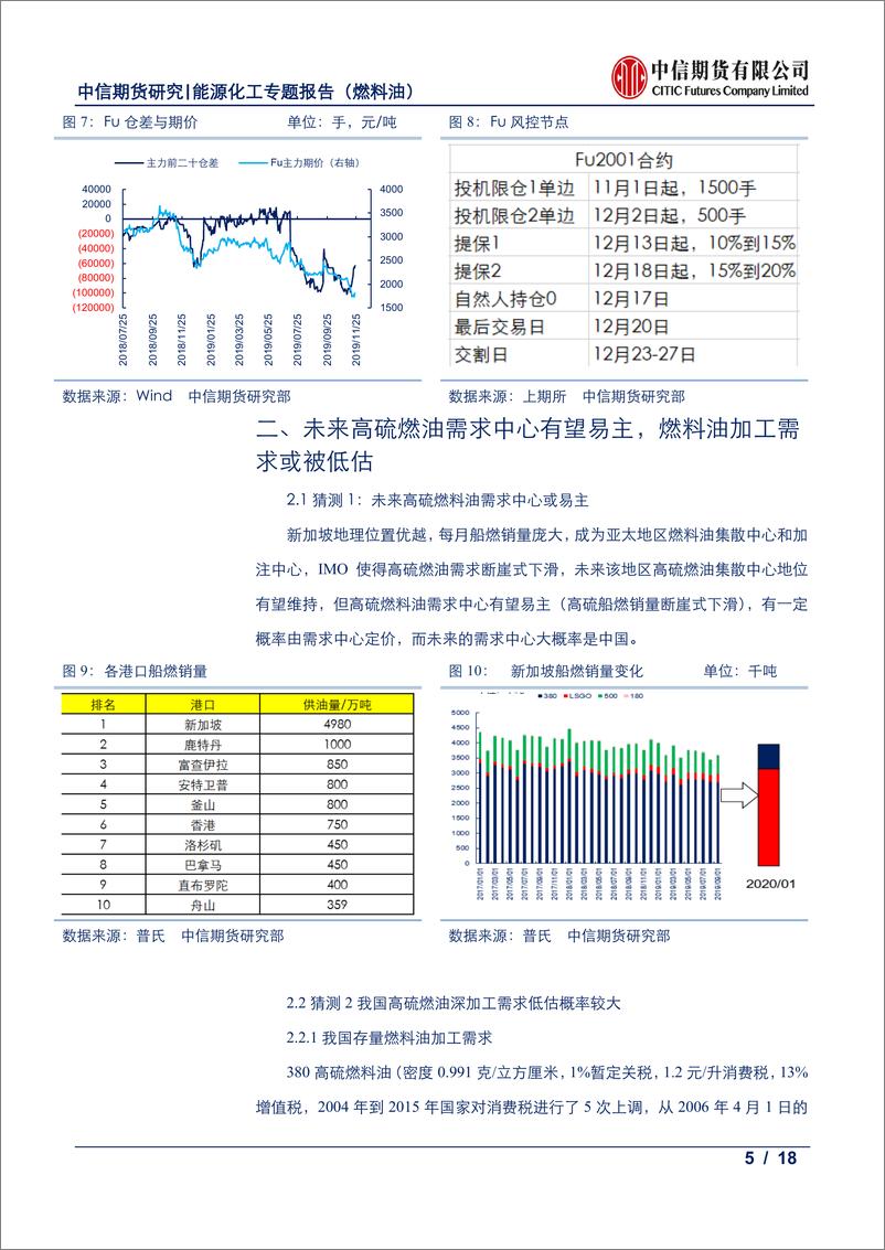 《能源化工专题报告（燃料油）：高硫燃油需求仍有韧性，沥青有概率成本中枢下移-20191127-中信期货-18页》 - 第6页预览图