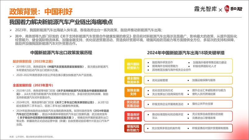 《2024中国新能源汽车出海十大趋势洞察报告-霞光智库&和君-2024-33页》 - 第2页预览图