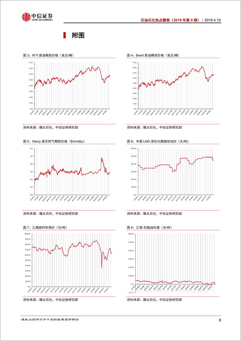 《石油石化行业热点聚焦（2019年第8期）：油价上涨带动板块，化工事故推涨价预期-20190410-中信证券-15页》 - 第5页预览图